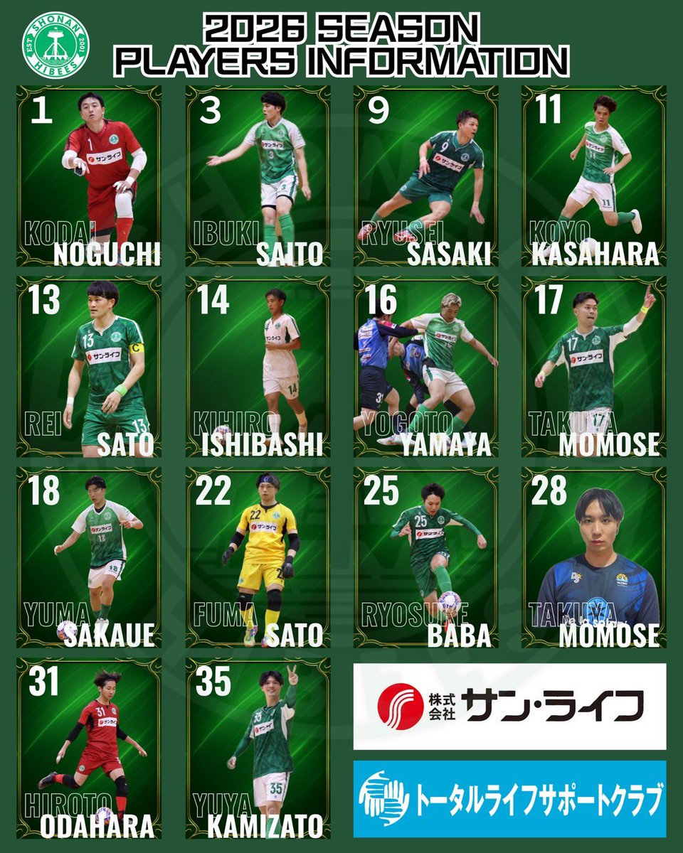 SHONAN_HIBEES's tweet photo. いよいよ明日、
新シーズンの初戦を迎えます⚽️

今シーズンはこのメンバーで戦います！！
応援よろしくお願いします！

🗓5月16日(土)
⏰10:30キックオフ
🆚湘南フットサルクラブ 
🏟星槎レイクアリーナ箱根
⚠️室内履きの持参をお願いいたします。

#湘南ハイビース
#神奈川県フットサルリーグ1部 https://t.co/iwXRI6zmvj