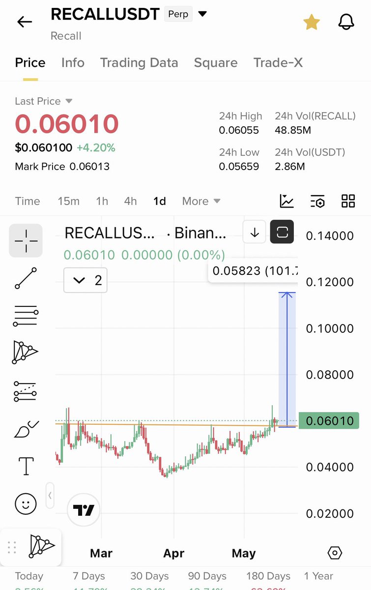 Cryptobull ( Free Premium Calls ) tweet media