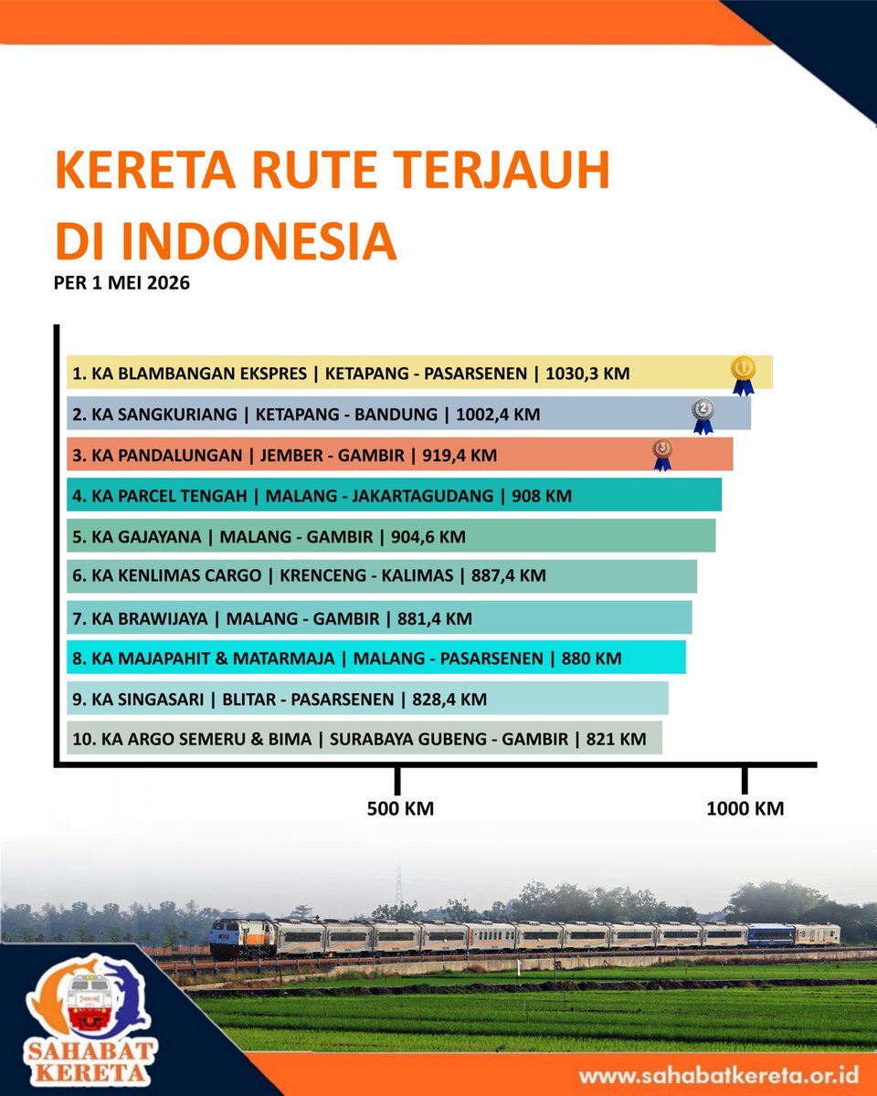 Komunitas Sahabat Kereta tweet media