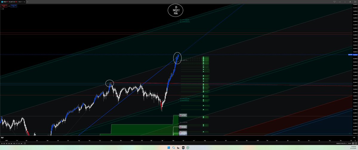 Jose Azcarate "Trading SwingArm Zones" tweet media