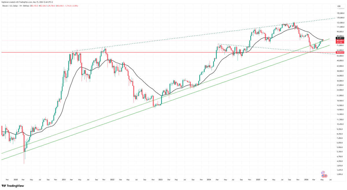 RobertSB84's tweet photo. @TradersMastery For some reason, twitter disregarded my attached screenshots. Hope it works now . https://t.co/OOE850A4v9