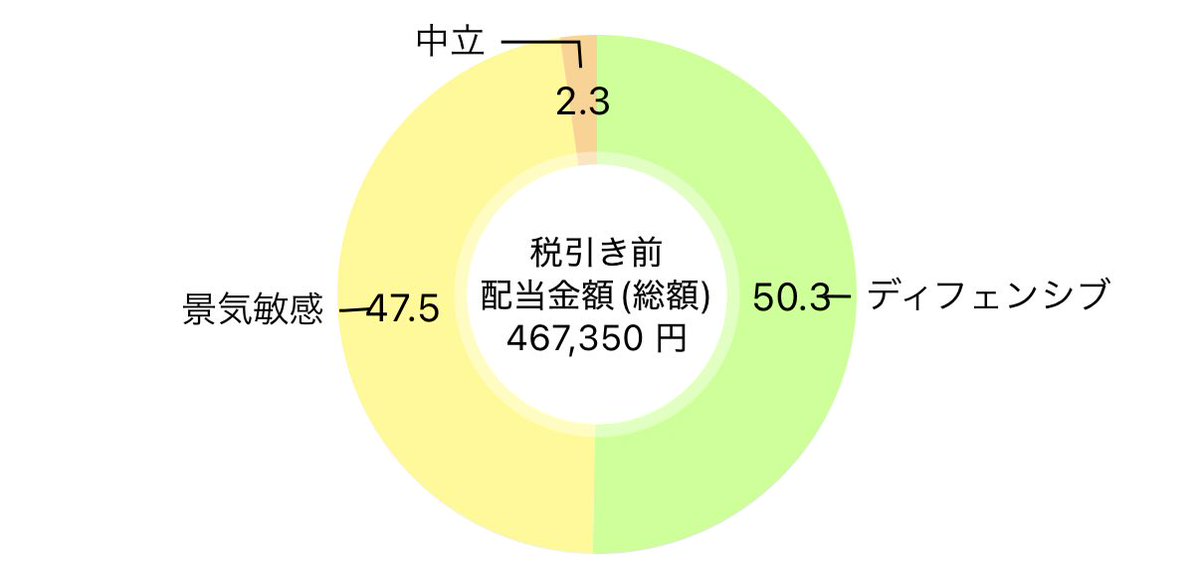 ちょこみんと🏝長期高配当株投資家 tweet media