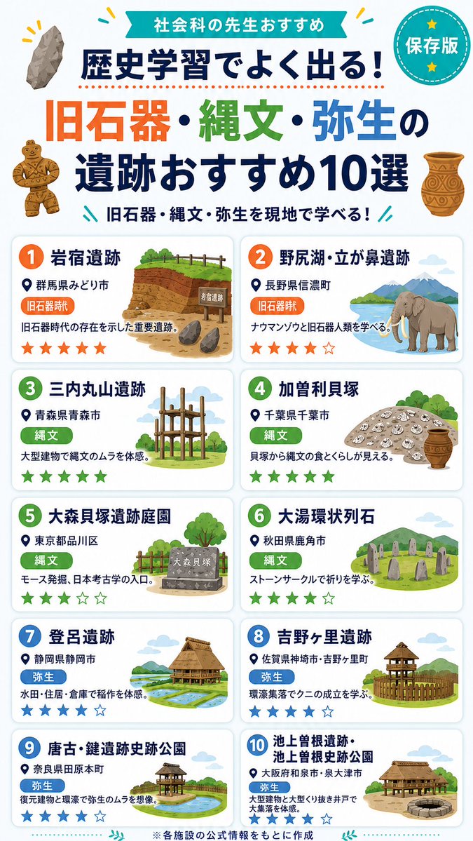 保存版】社会科の先生おすすめ 歴史学習でよく出る！ 旧石器・縄文