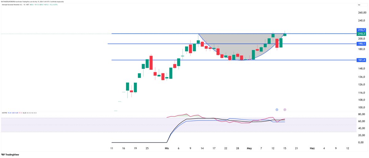 BİG TRADER tweet media