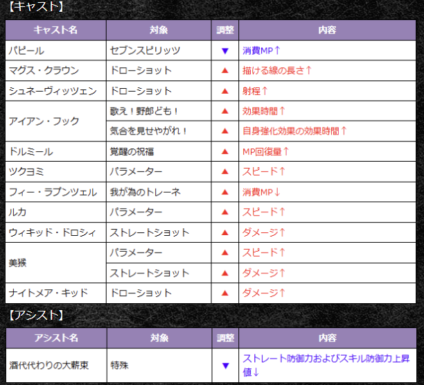wonderland_wars's tweet photo. 【予告】5/18(月)より、ゲームバージョンが「5.38-M」となります。
「5.38-L」とはマッチングが行われませんのでご注意ください。
↓詳細はコチラ！
https://t.co/K5bsxZMXNq
#sega_wlw https://t.co/RPsMWWOUVb