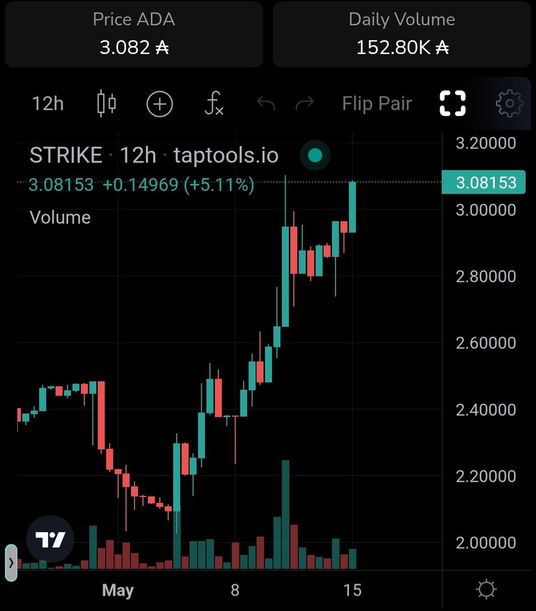 Perps on Cardano tweet media