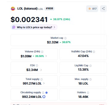 CryptoMovie33's tweet photo. Booooooom $LOL 😂
Price +39% in the last 24h✅
Volume +26% in the last 24h✅
Holders +2053 in the last 2 days ✅

The beast mode is on 🔥

All people want $LOL 😂
All people will want $LOL 😂
More $LOL 😂, more laughters 😂and more millionaires 💯

THE GREEN GOD CANDLE IS IN THE AIR.

If you smart, you know what to do.

https://t.co/xKixowDoxS
@lolonsollol 
https://t.co/N2H9RvF6jb