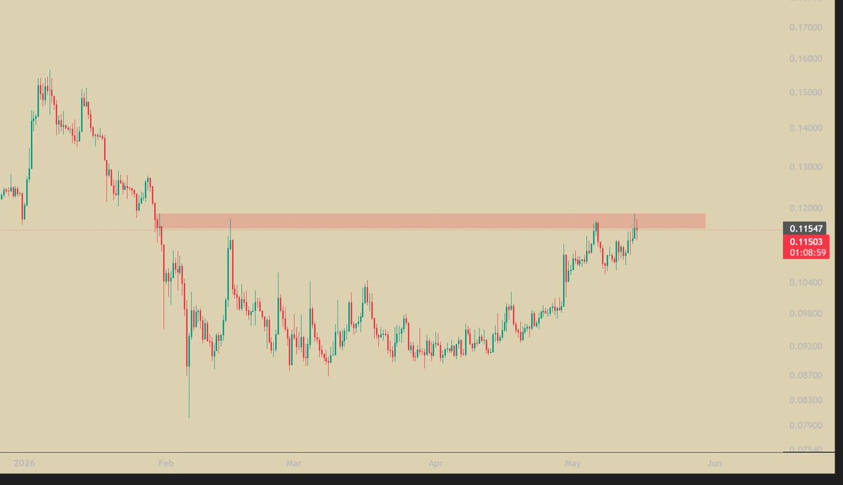 Chartist de crypto tweet media