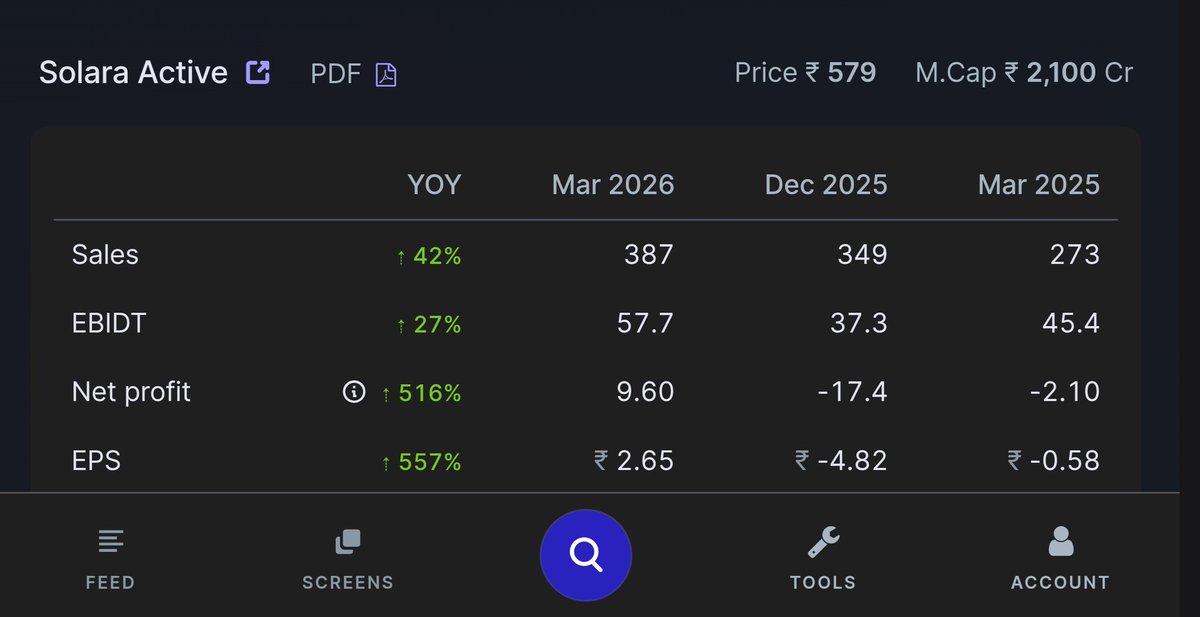 tenfingoals's tweet photo. #SOLARAACTIVE 📈
Q4 RESULTS ( YOY )
🟢 GOOD 👇 RESULTS https://t.co/IbDo9uDOPK