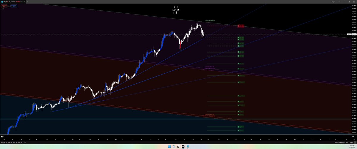 Jose Azcarate "Trading SwingArm Zones" tweet media