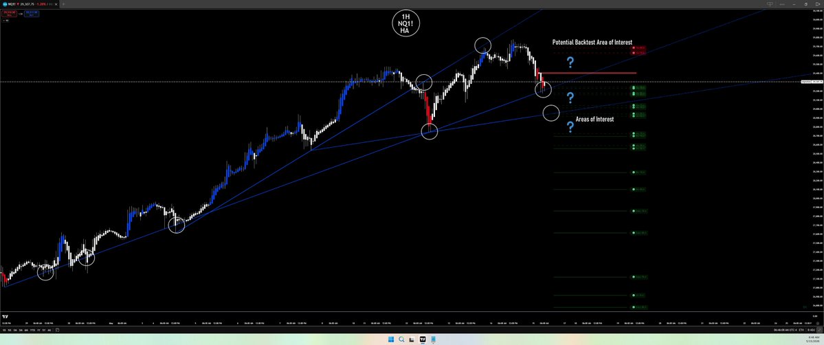 Jose Azcarate "Trading SwingArm Zones" tweet media