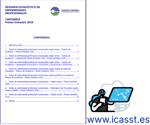 ICASST's tweet photo. Se ha publicado en https://t.co/xGa3WQrMQt resumen en el que se recoge información estadística detallada sobre distintos aspectos de las #enfermedadesprofesionales registradas en Cantabria en el primer trimestre 2026.  Ver el informe 👇 
https://t.co/o0Owk0WCLz https://t.co/MCQ0X9hWf5