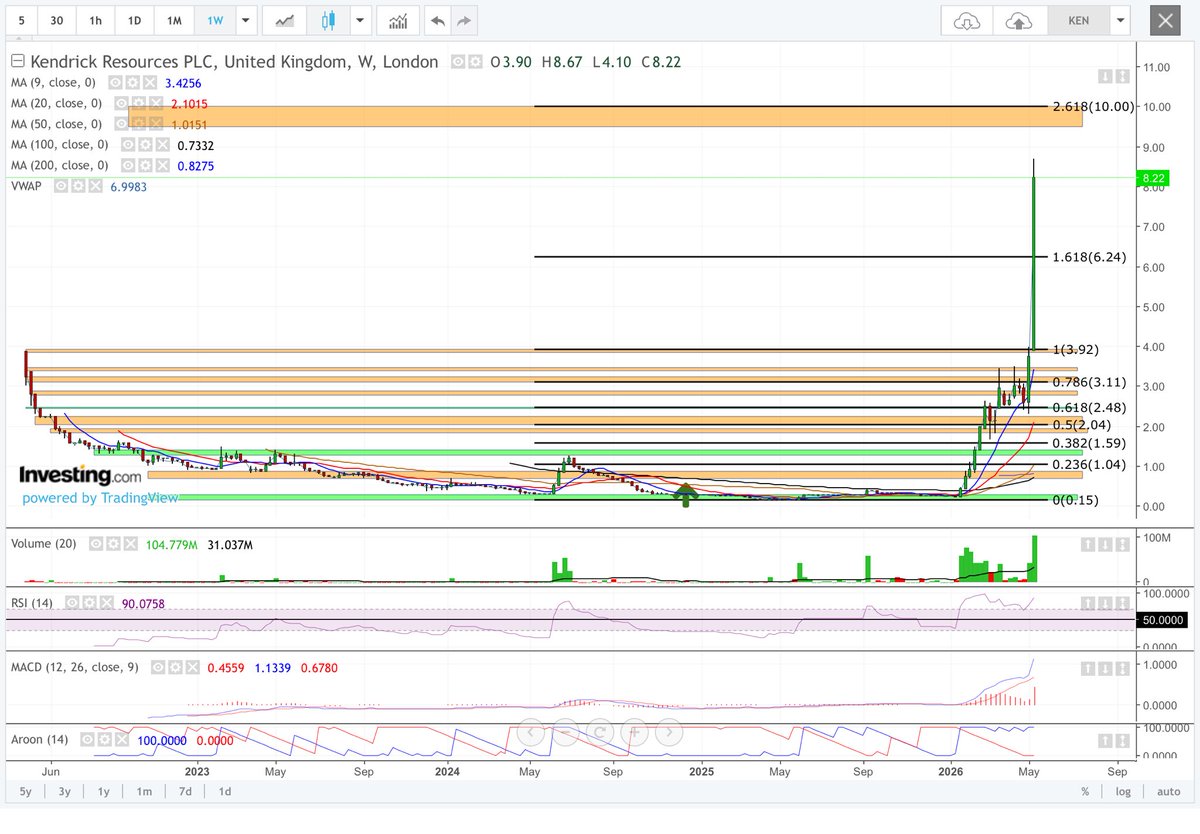 Darren-Uk Trading. tweet media