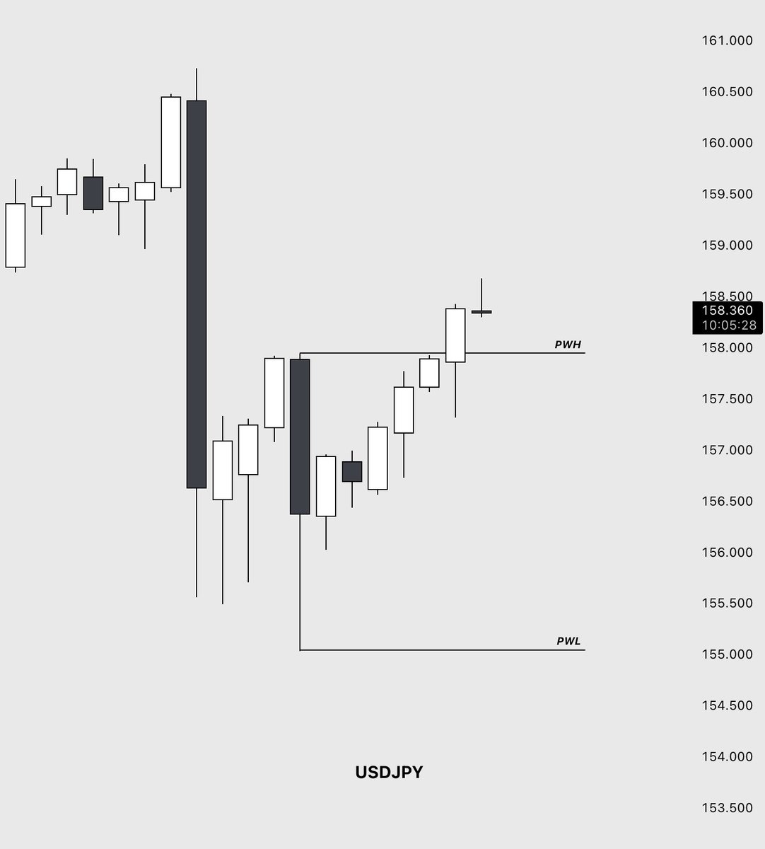 1st Basis Trading tweet media