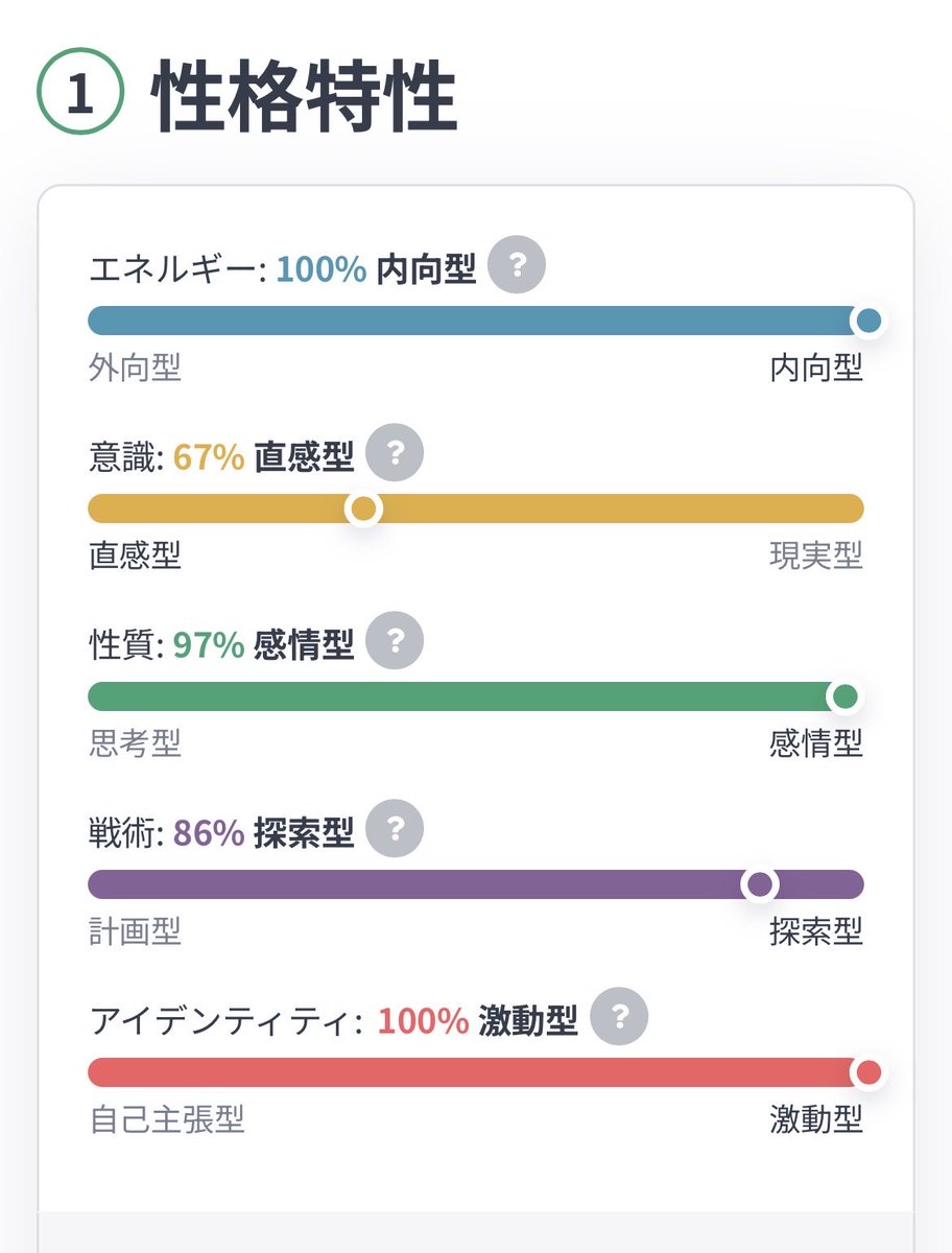 Koro123454's tweet photo. 多分生きるの向いてない笑

#MBTI https://t.co/qza0Q0yJUN
