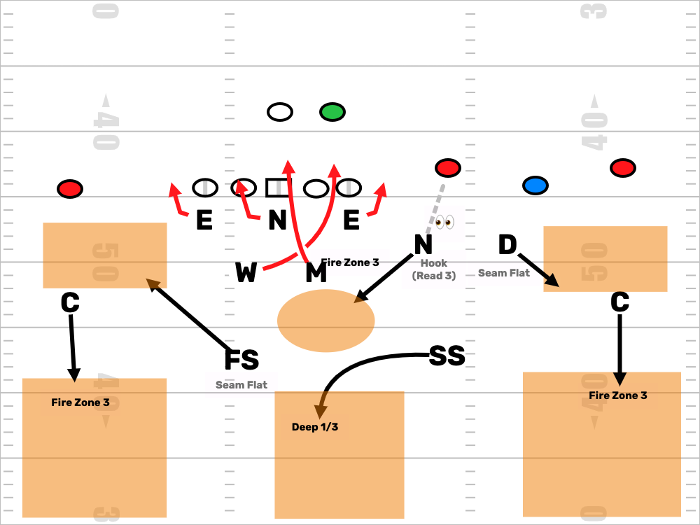 FirstDown PlayBook tweet media