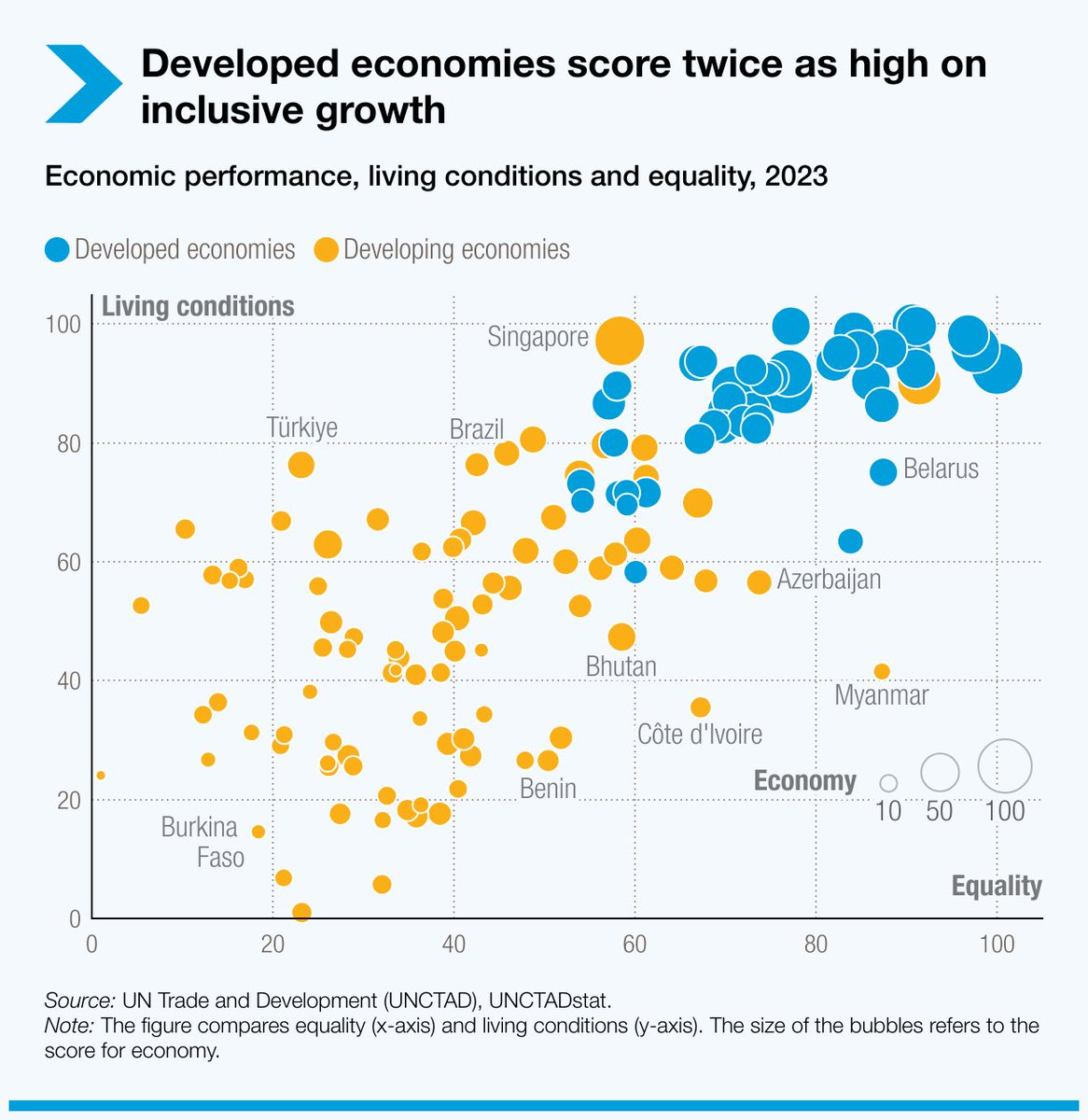 UN Trade and Development tweet media