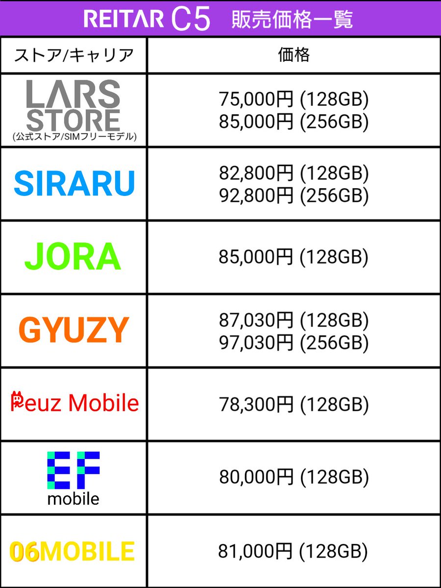 LARSelectronics's tweet photo. ■販売価格一覧

限界のない、今まで以上の"最高"を。

LARS REITAR 2026 models
#REITAR_A5
#REITAR_B5
#REITAR_C5
#REITAR_D5

#REITAR
#レイタル https://t.co/DcNpT7vnPu