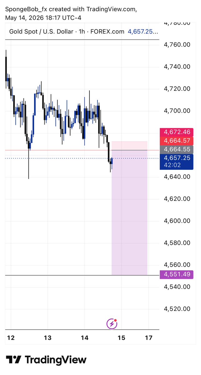 SPONGEBOB 📈📉📊💰 tweet media