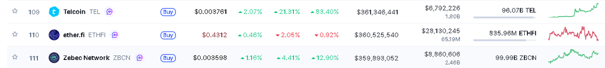 ⓣTEL_BULLISH 🇻🇳🐮 tweet media