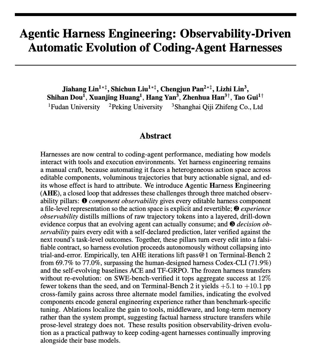 Abstract screenshot for Agentic Harness Engineering describing component, experience, and decision observability plus a 69.7% to 77.0% Terminal-Bench 2 improvement