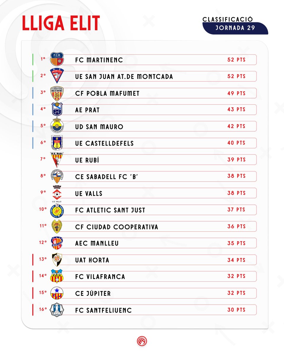 Federació Catalana de Futbol tweet media