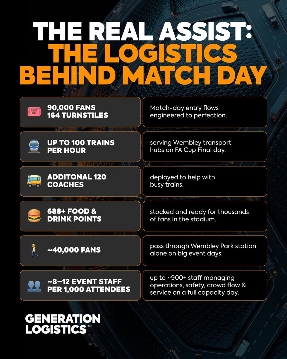 Generation Logistics tweet media
