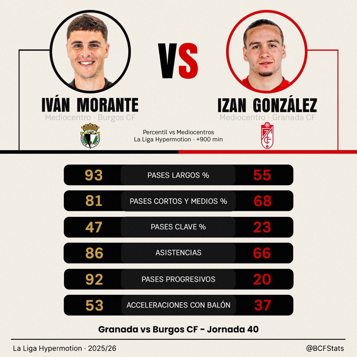 BCF Stats tweet media