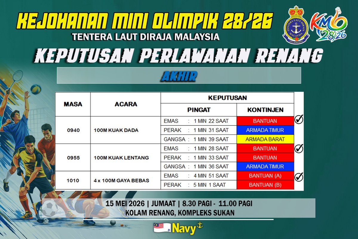 Naval Training and Doctrine Command HQ tweet media