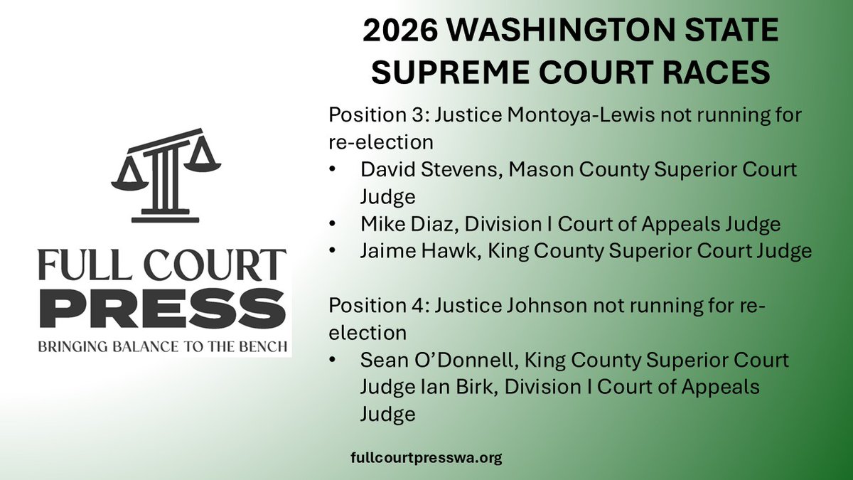 FullCourtWA's tweet photo. ⚖️ The field is officially set for a rare Washington State Supreme Court election cycle this fall.

For only the second time in modern history, 5 of the 9 Supreme Court positions will appear on the ballot.

What makes this year especially unusual:

Only one incumbent is running - the Chief Justice
Two open seats - highly uncommon at this level
Two recently appointed justices running for the first time

These dynamics make this one of the most consequential judicial elections in recent state history and could shape the future direction of the court for years to come.

Here’s a look at the candidates who have officially filed with the Secretary of State:👇
