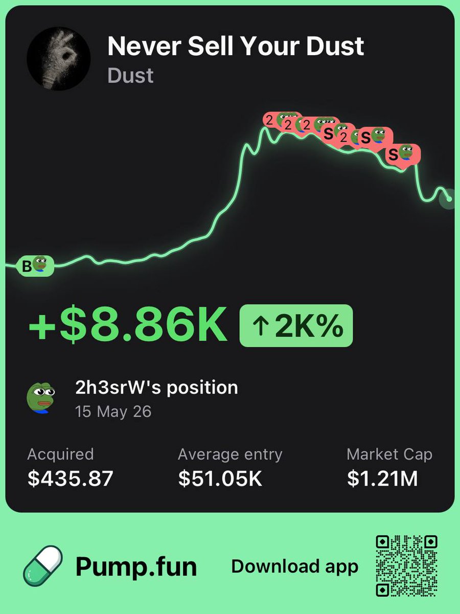 PumpfunEco's tweet photo. This trader made $8,860 after buying $436 worth of $Dust at a $​51K market cap

They gained a 20x return! 🔥 https://t.co/JVgYP9VV1G