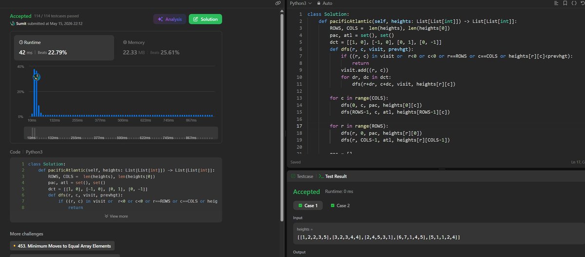 DevSumitG's tweet photo. Day 138 of LeetCode 🧠

Pacific Atlantic Water Flow

DFS/BFS both work,
but multi-direction DFS needs more awareness.

Needs revision.

#LeetCode #Python #DSA https://t.co/bGR9izicVP