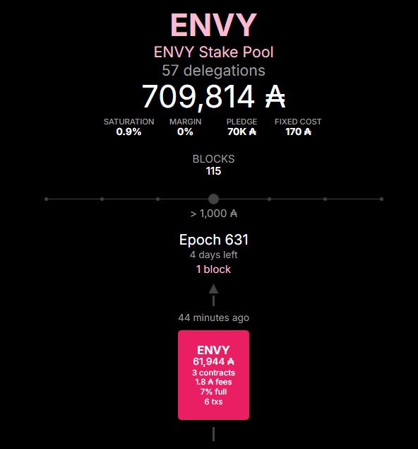 ENVY Stake Pool - Cardano | Iagon | Blockfrost tweet media