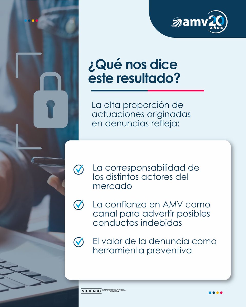 AMVColombia's tweet photo. 📊¿Sabías que 4 de cada 10 indagaciones adelantadas por AMV se originaron en denuncias?
La mayoría fueron anónimas (59,3%), reflejo de la corresponsabilidad de los actores del mercado en la observancia del cumplimiento normativo y los canales de denuncia.
El reporte completo 👉https://t.co/LavGwyf9dN