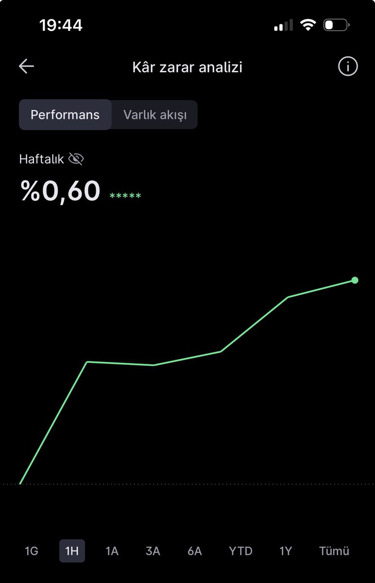 ogulcansmr's tweet photo. @TardyInvestor şıkır şıkırız 🧿 https://t.co/WbzrnHBYIz