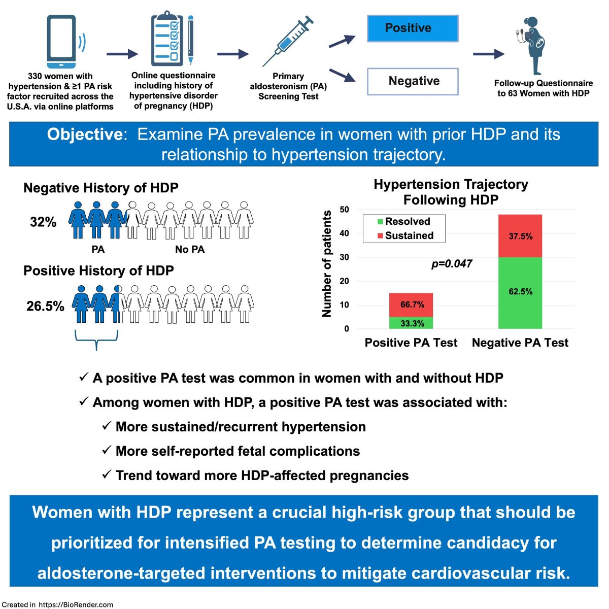 Hypertension tweet media