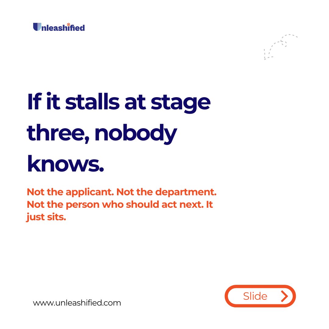 Unleashified's tweet photo. Applied for a government service.
Multiple stages. All manual. Nothing tracked.
Stalls at stage 3 nobody on either side knows.

LOGMAS: every stage visible. Every applicant updated without asking.
#GovTech #LOGMAS #NigeriaTech #WorkflowManagement https://t.co/D3kuZcpNbV