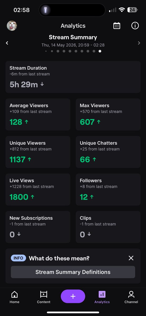 MeowzyTM's tweet photo. Crazy stream last night (thanks @Larstm_) you made someone extremely happy 🥹 https://t.co/xccGAR7nal