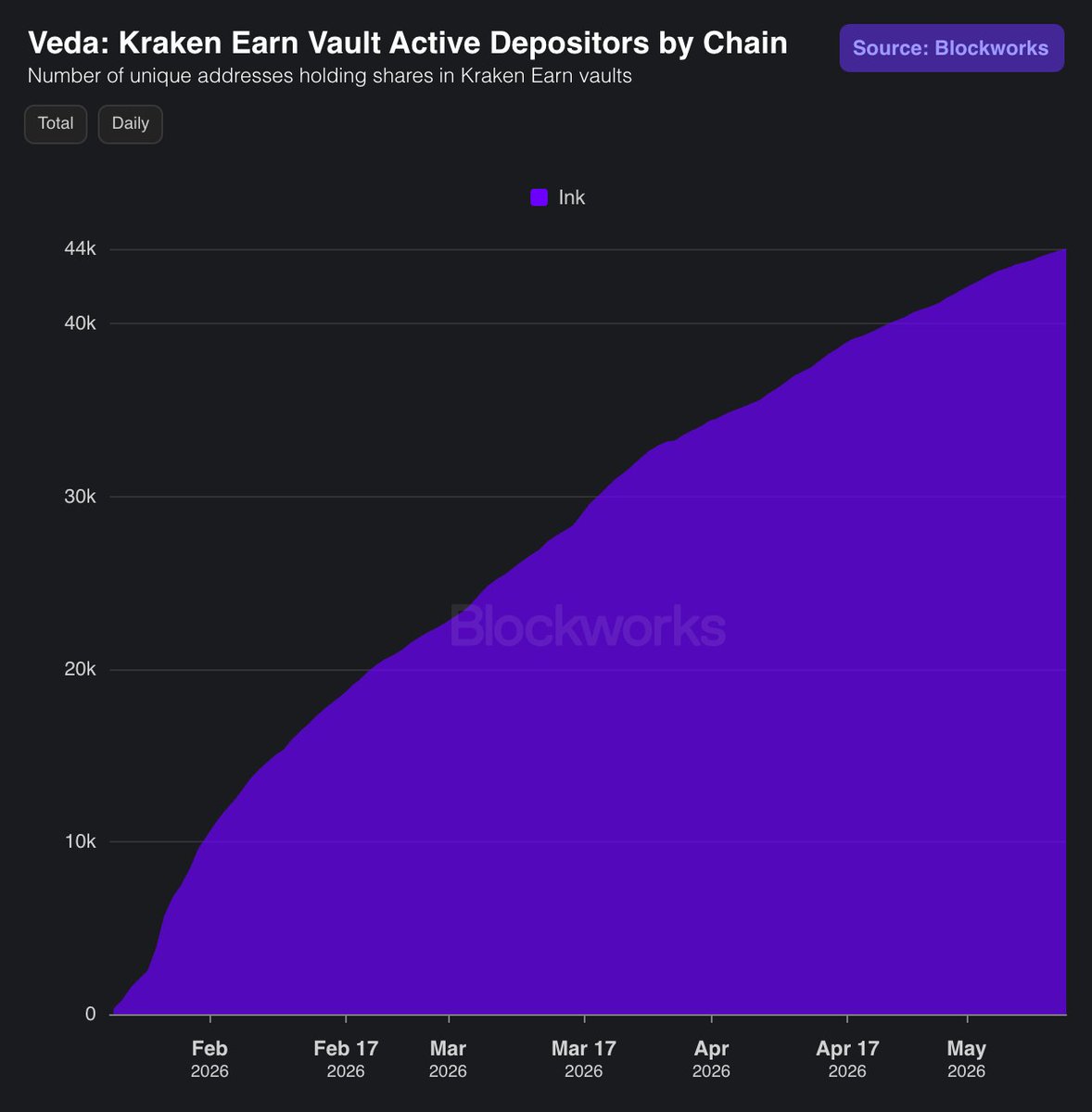 Veda tweet media