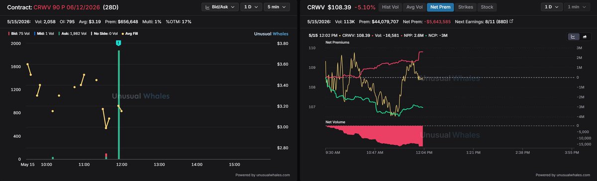 Options Pro Club & Investing (@optionproclub) / Posts / X