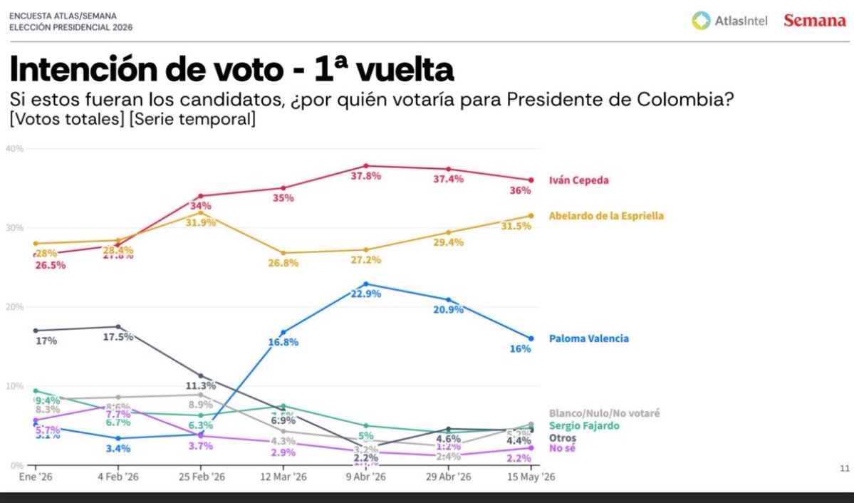 José Manuel Restrepo Abondano tweet media