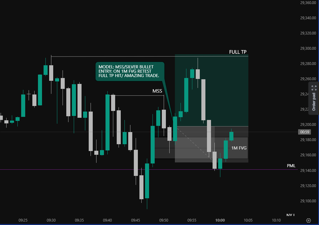 100XICT's tweet photo. 5-15-2006🟢
$1500+, 5X  Lucid flex
3 Trade: all green. 
Great way to finish the week, Alhamdulillah. 

@TradingLucid @tradesea $ES $NQ https://t.co/9nzGKnjOSB