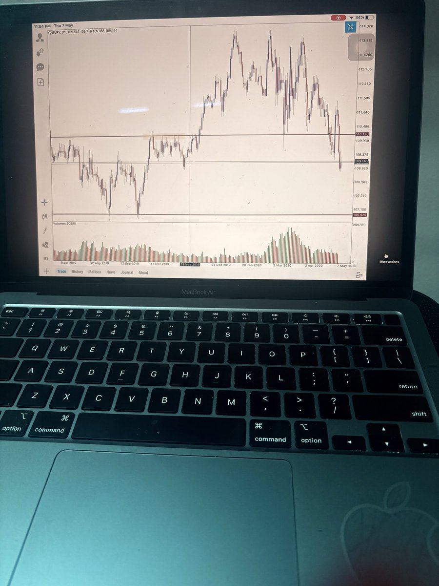ban_moo8's tweet photo. Good evening.

Day by day, the market feels unusual.  
It’s been over a week with no trades yet.

So for now, I’m still learning and studying new things.

Patience is part of the process. https://t.co/O72xFkdiaT