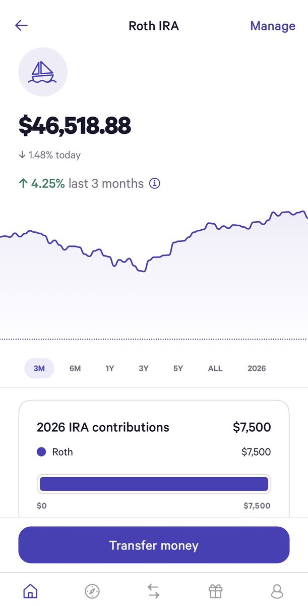 bemcgee11's tweet photo. @InvestingAddict I’m 28 and starting to think my wealthfront isn’t doing shit 😭🥴you’re up 9.85% in 3m!? Damn https://t.co/o32gmv5xSM