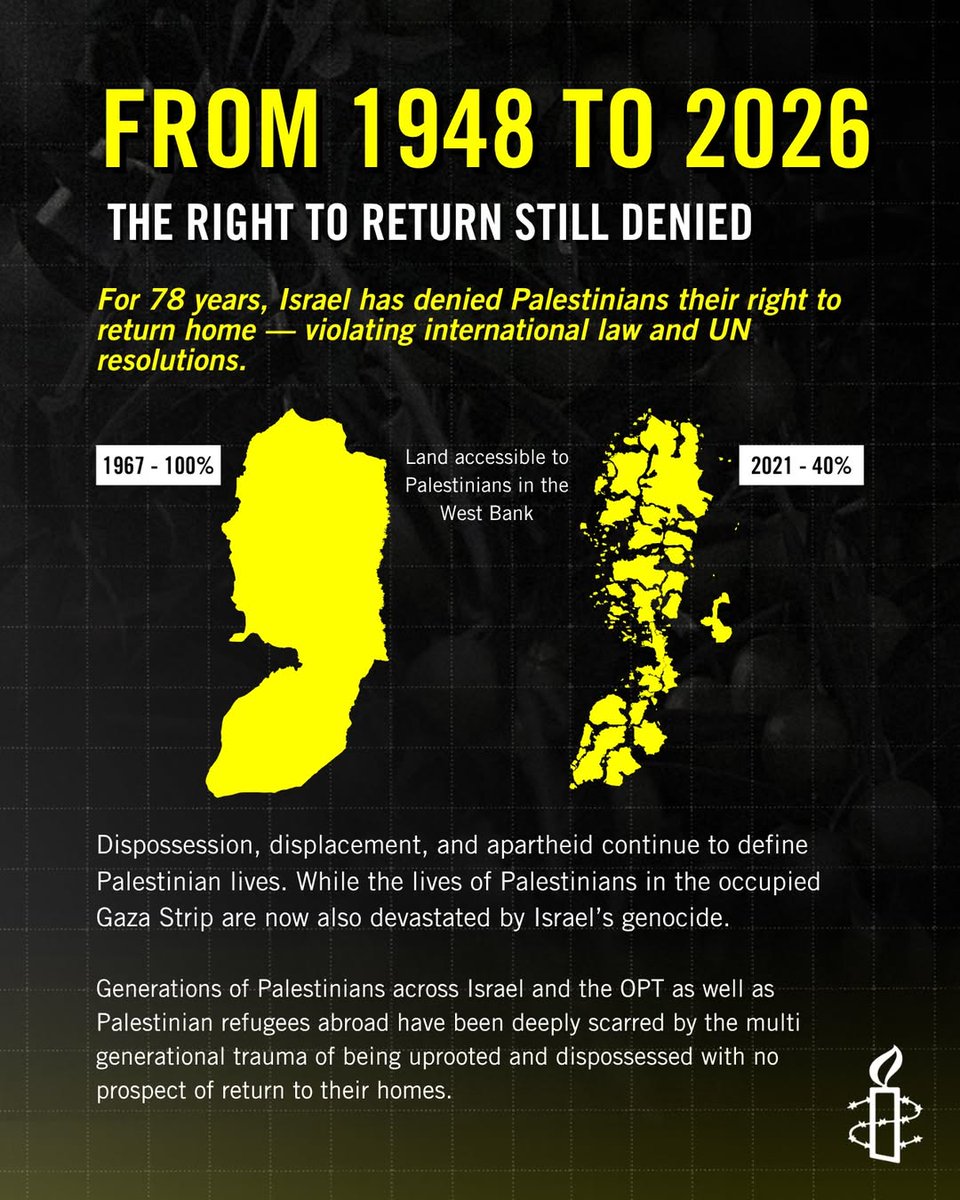 AmnestyMENA's tweet photo. For Palestinians, everyday is Nakba Day. For 78 years, Israel has denied Palestinians their right to return home - violating international law and UN resolutions. Dispossession, displacement, and fragmentation continue to define Palestinian lives. https://t.co/WlqxMDY0it