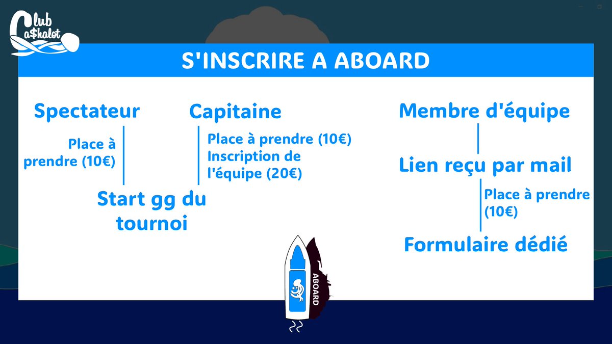 ClubCashalot's tweet photo. 🚨 H-24 AVANT LES INSCRIPTIONS À ABOARD

Assurez-vous que tous les membres de votre équipe ont un compte start gg pour aller plus vite demain 🚢

Toutes les informations sur le processus d'inscriptions sont à retrouver sur notre serveur discord 👉https://t.co/J2GCnSh9jo https://t.co/E8qT21hTEi