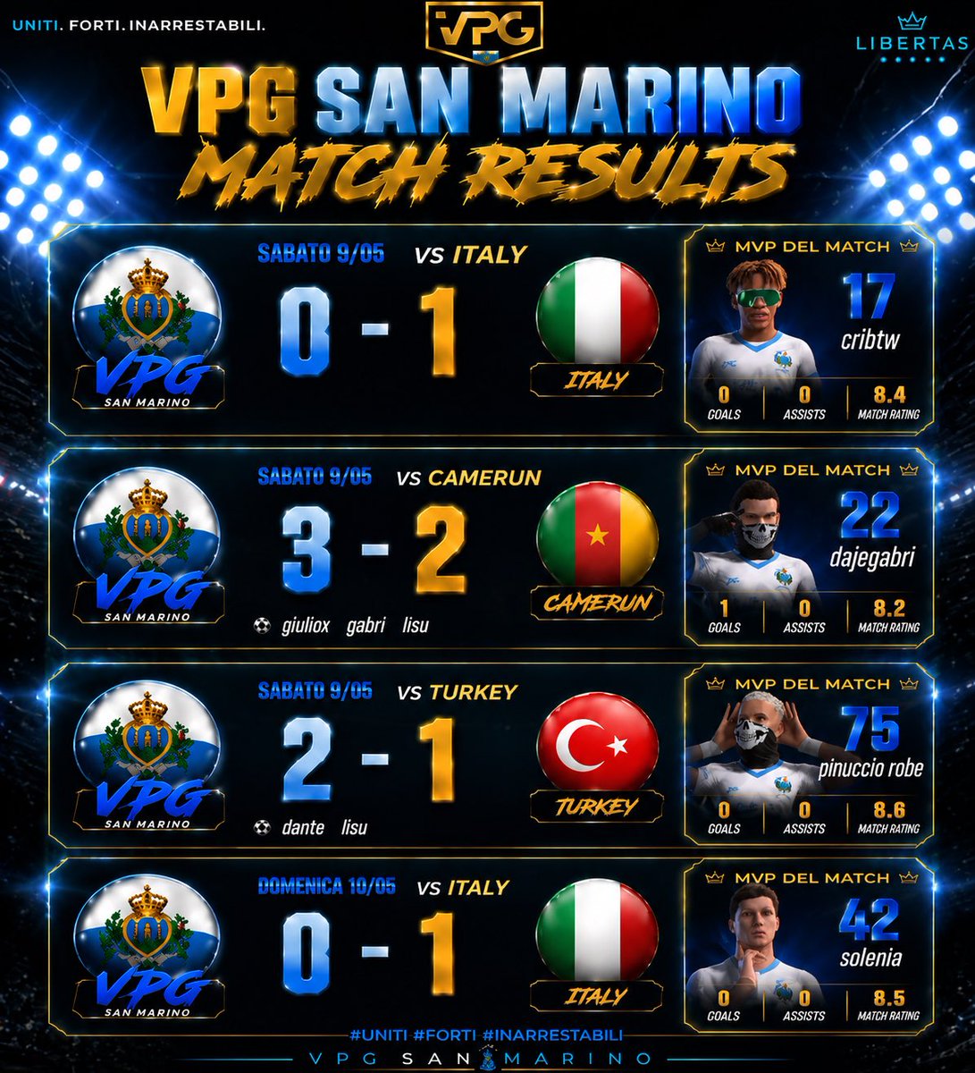 Virtual Pro Gaming San Marino 🇸🇲 tweet media