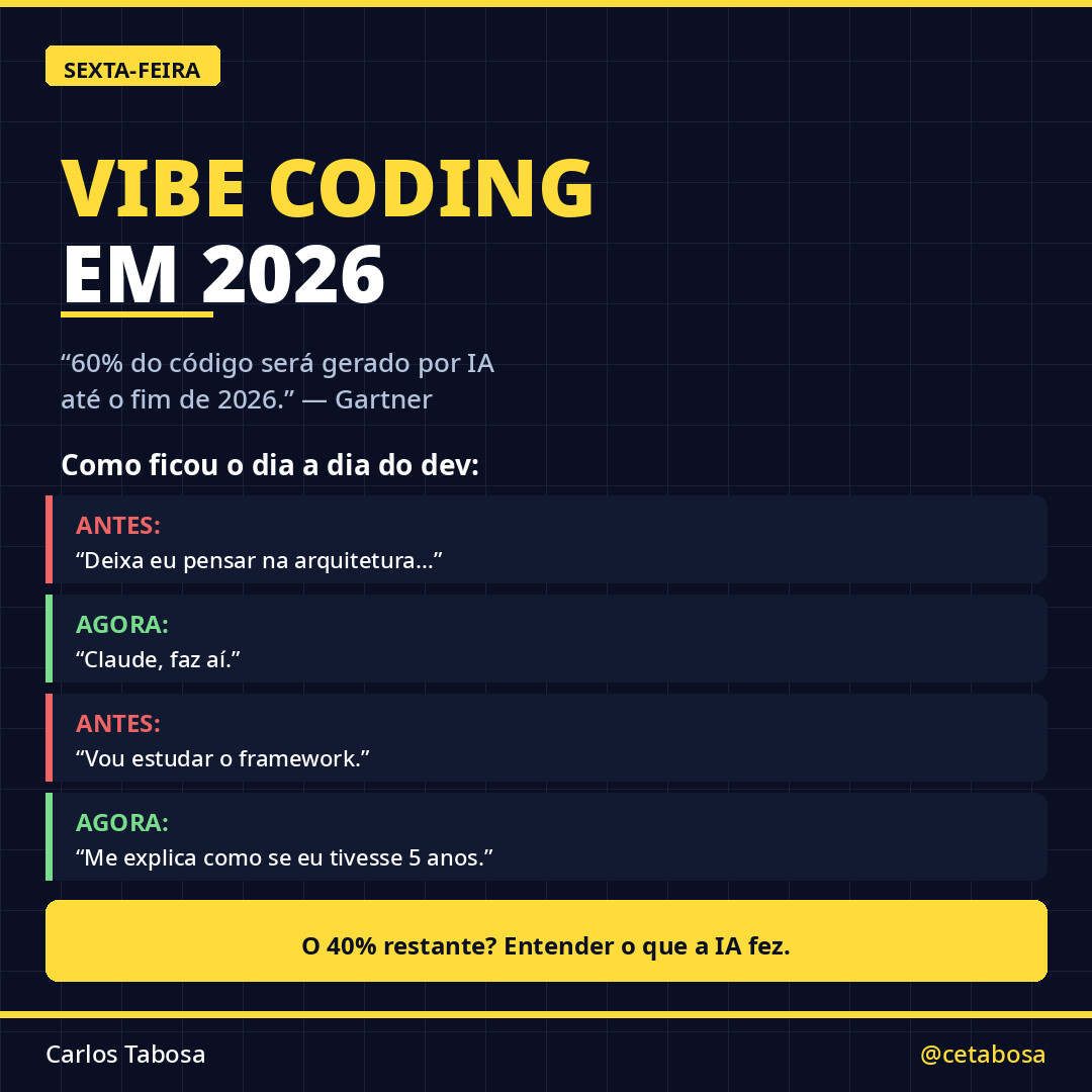 cetabosa's tweet photo. Gartner: 60% do código será gerado por IA até o fim de 2026.

A rotina do dev:
⏪ Antes: "Pensando na arquitetura..."
⏩ Agora: "Claude, faz aí."
⏪ Antes: "Review com a equipe."
⏩ Agora: "Review com outra IA."

#VibeCoding #DevLife #IA https://t.co/R35v3Zg9C2