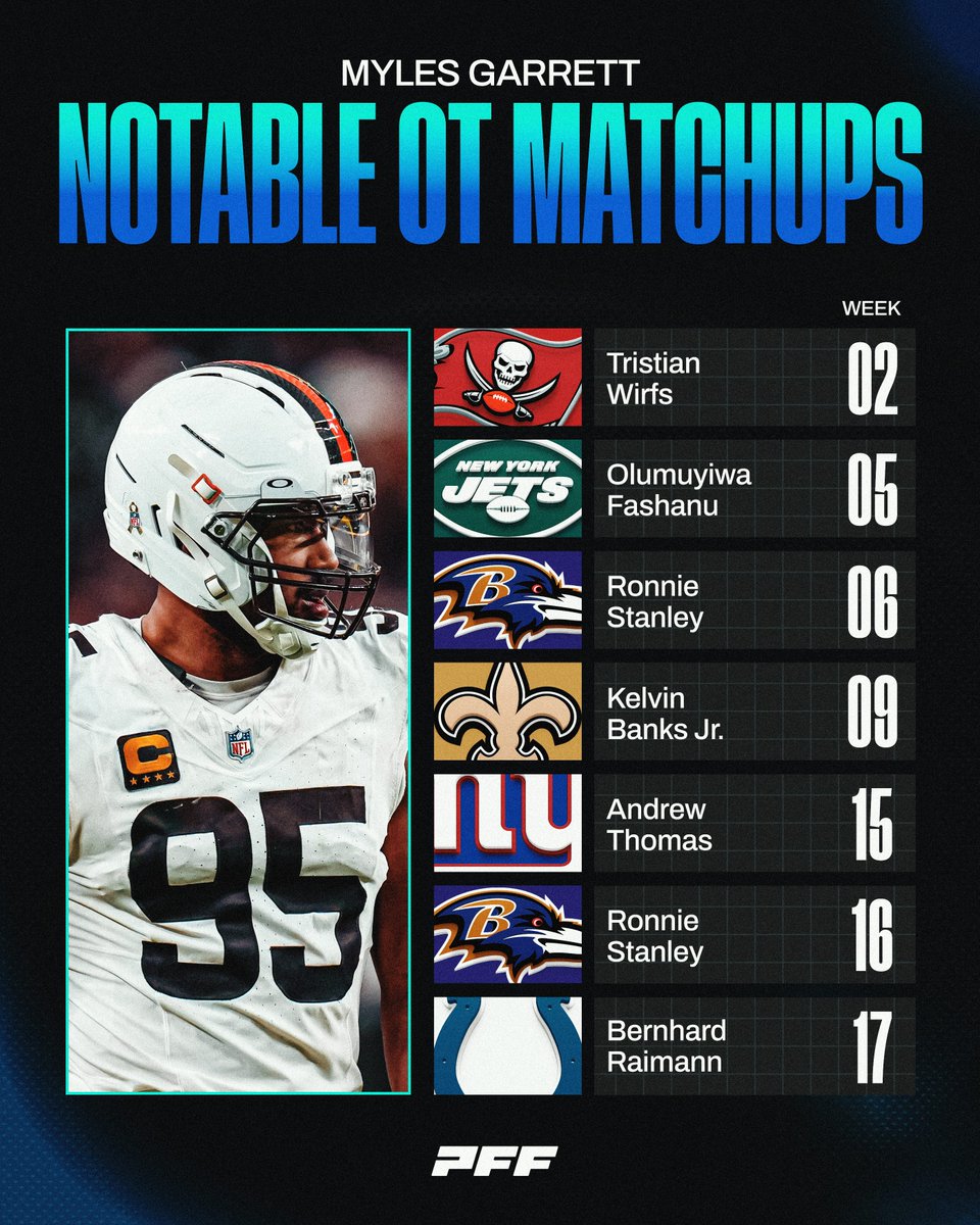 PFF tweet media