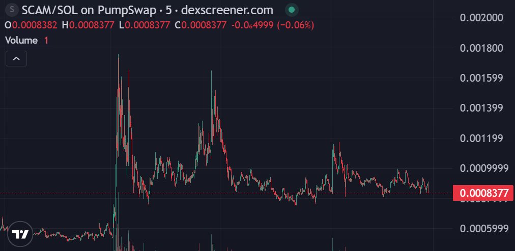TheBlockSea tweet media